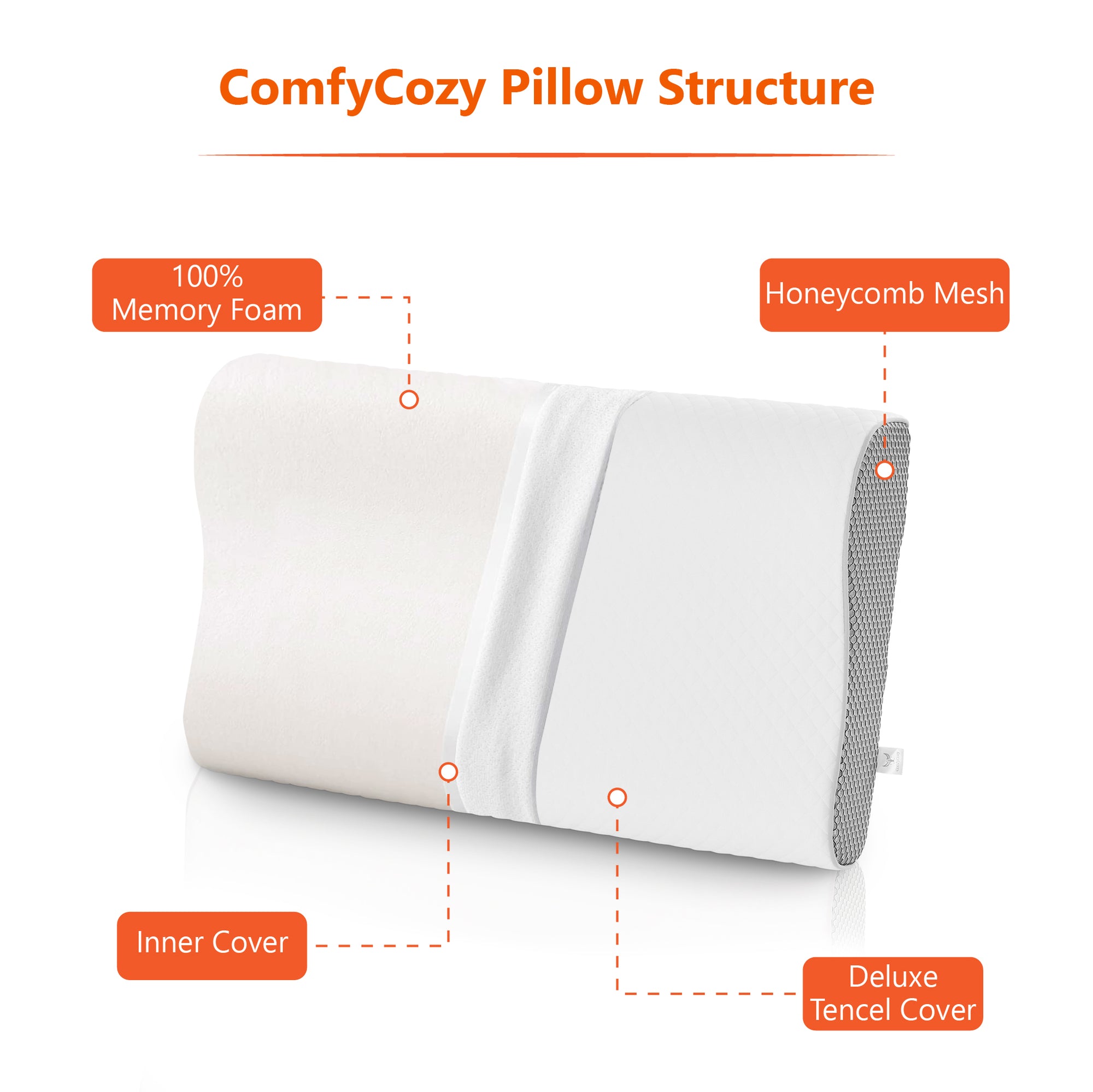 ComfyCozy Luxury Memory Foam Pillow And Silk Eye Mask